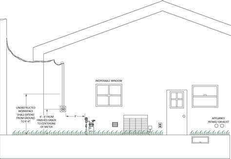 electric meter box next to window|electric meter working space requirements.